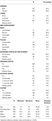 The Cognitive, Behavioral, and Emotional Aspects of Eating Habits and Association With Impulsivity, Chronotype, Anxiety, and Depression: A Cross-Sectional Study